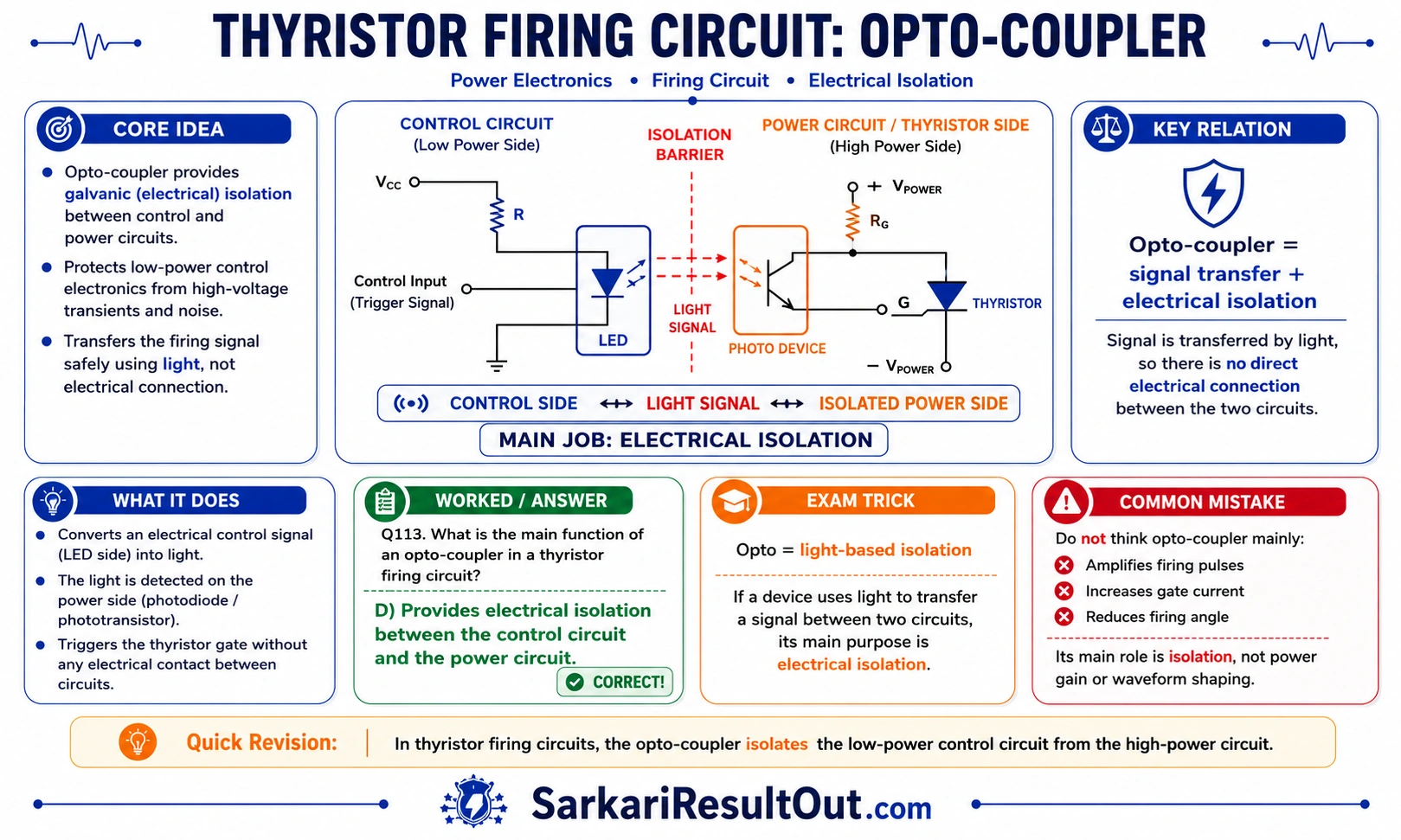 થાયરિસ્ટર ટ્રિગરિંગમાં વિદ્યુત અલગતા explanatory diagram