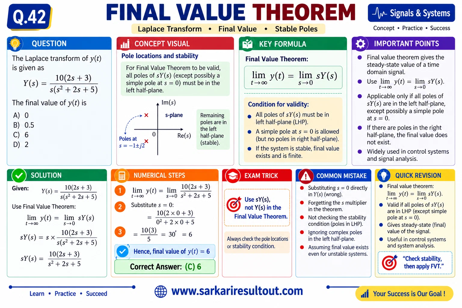 Final Value from Y(s) explanatory diagram