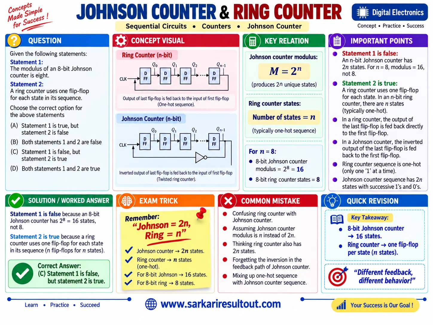 Counter Modulus explanatory diagram