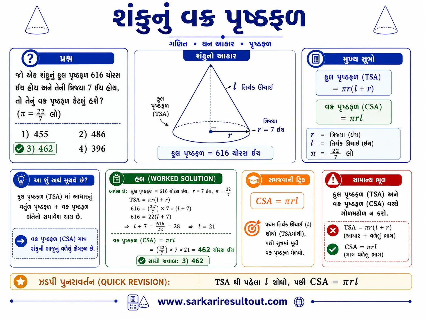 Solution diagram – If the total surface area of a cone is 616 sq inches and its radius is 7…