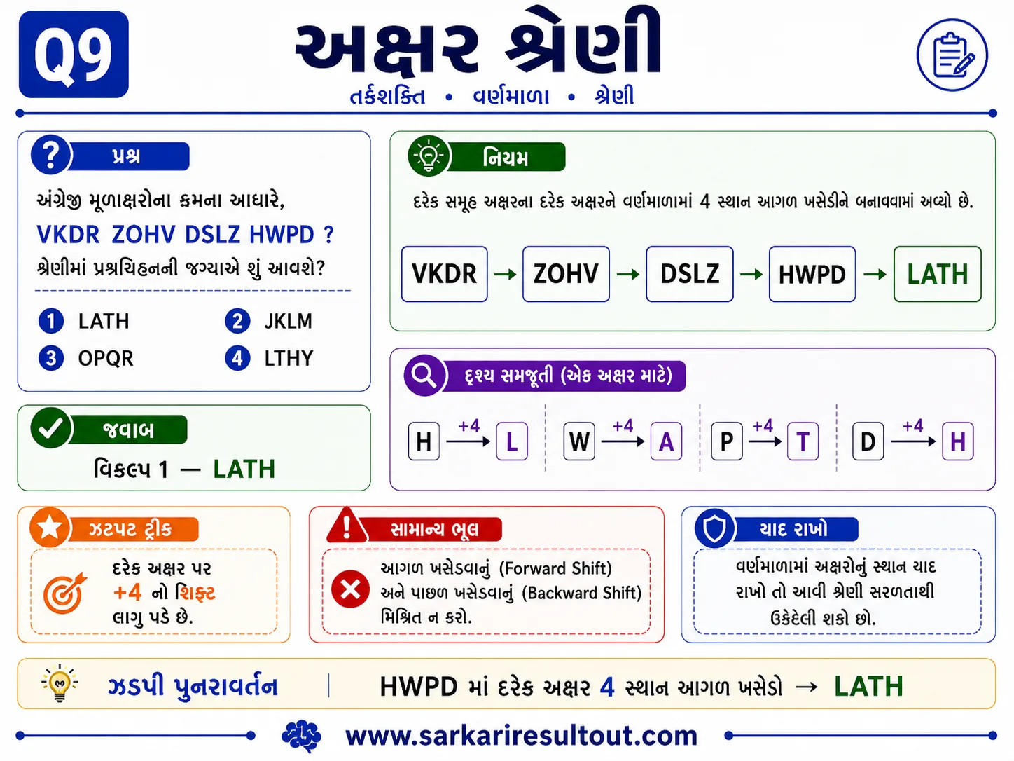 Solution diagram – Based on the English alphabetical order, what should come in place of the…