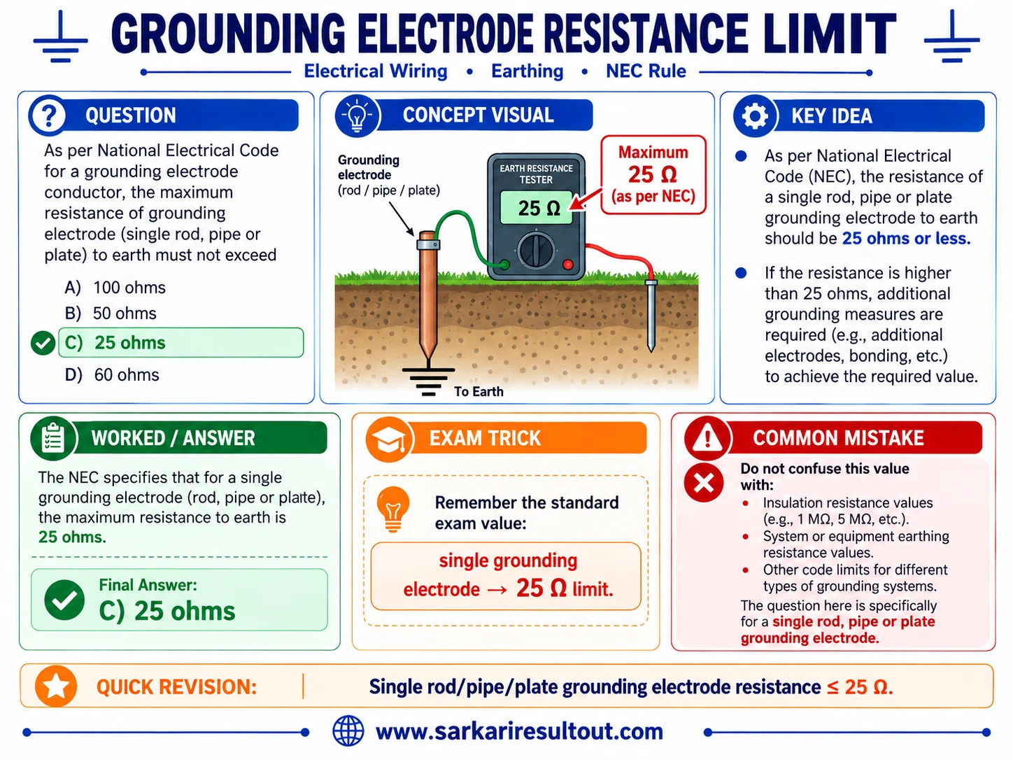 Maximum Electrode Resistance explanatory diagram
