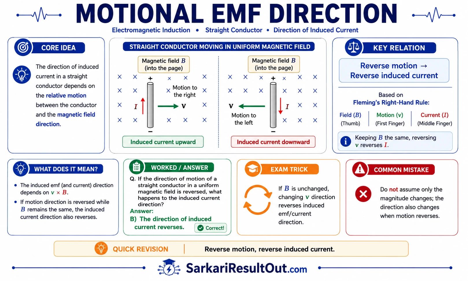 ગતિની દિશા બદલવાથી induced current પર અસર explanatory diagram