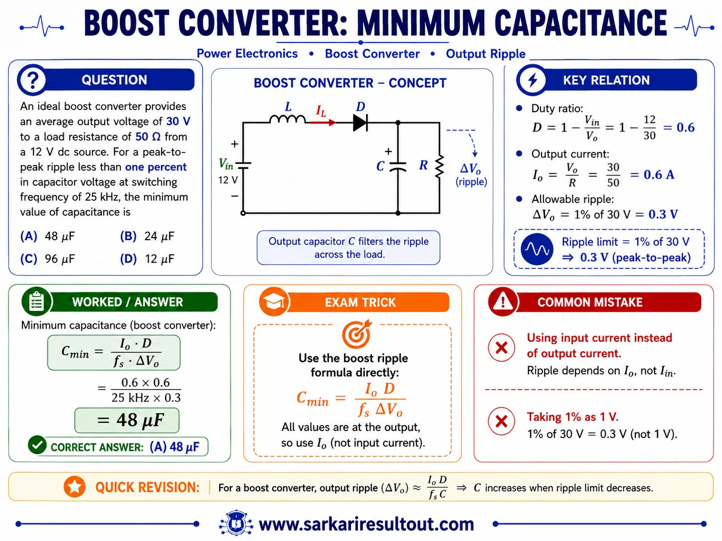 Output Capacitor Ripple explanatory diagram