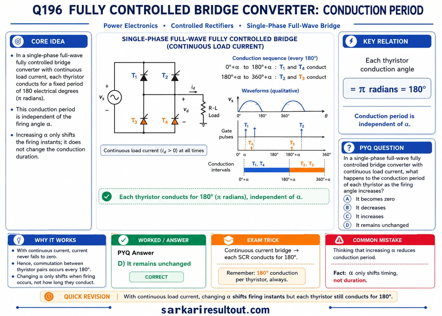 થાયરિસ્ટર Conduction Period explanatory diagram