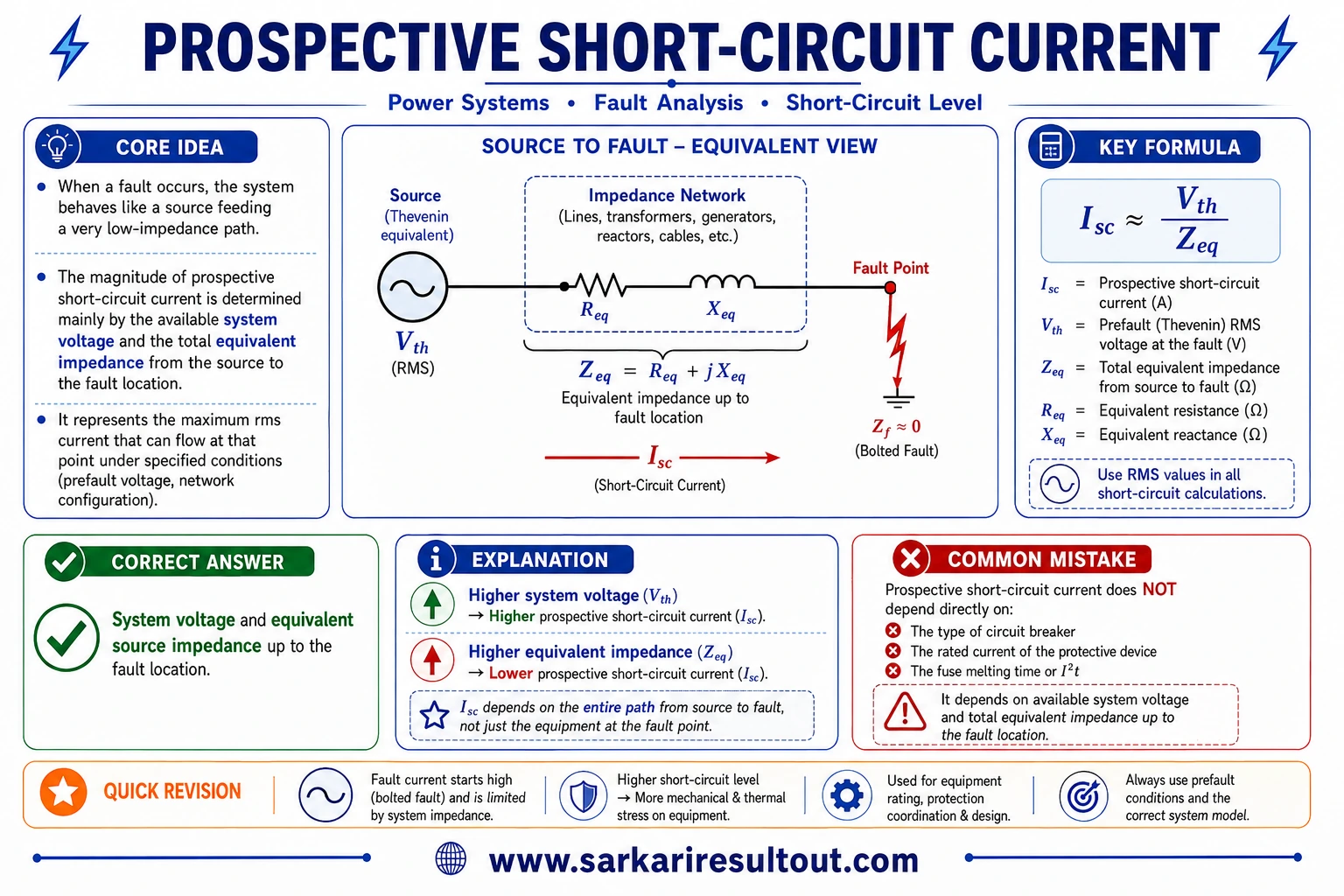 System Voltage and Source Impedance explanatory diagram