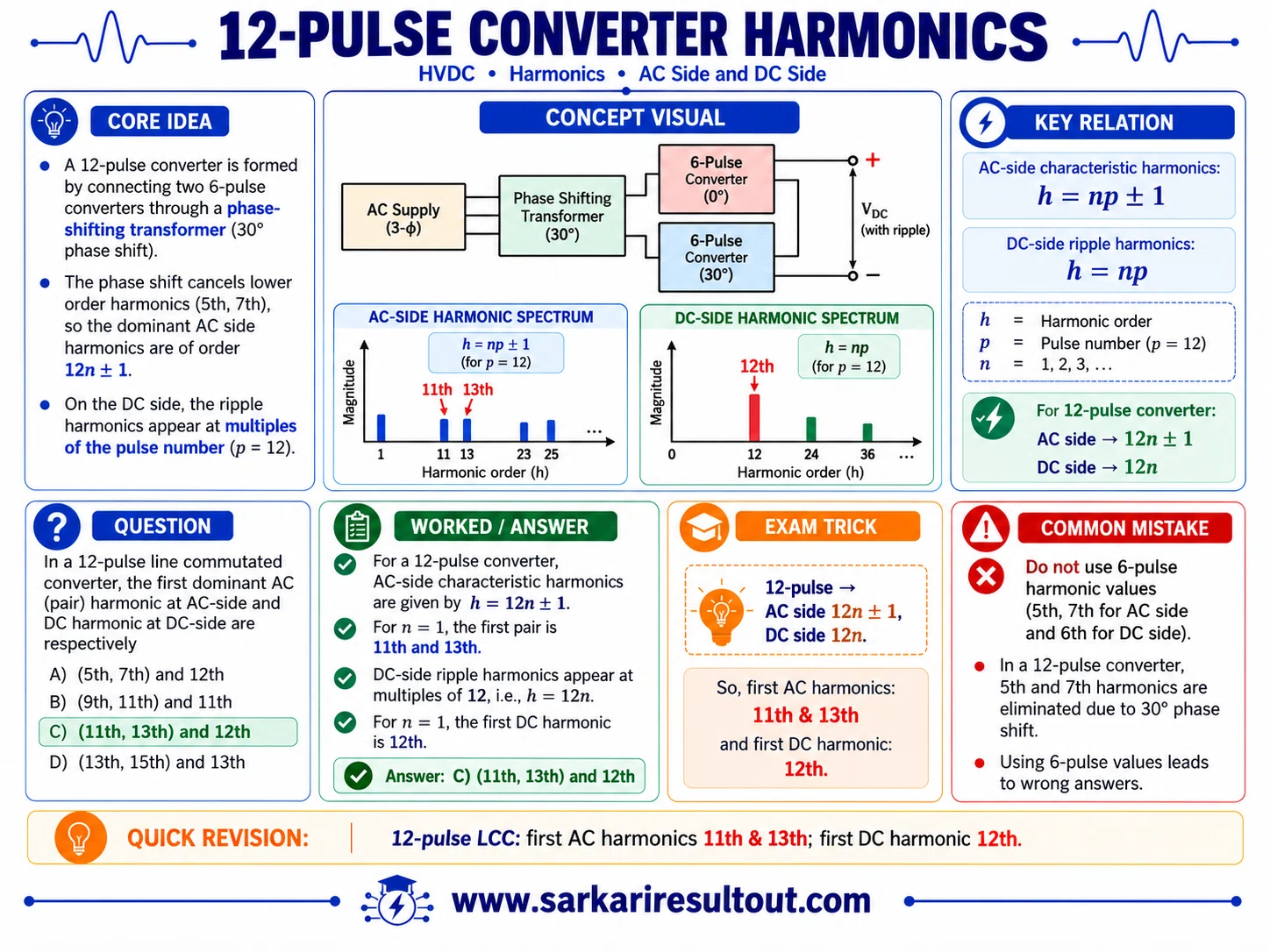 Characteristic Harmonics explanatory diagram