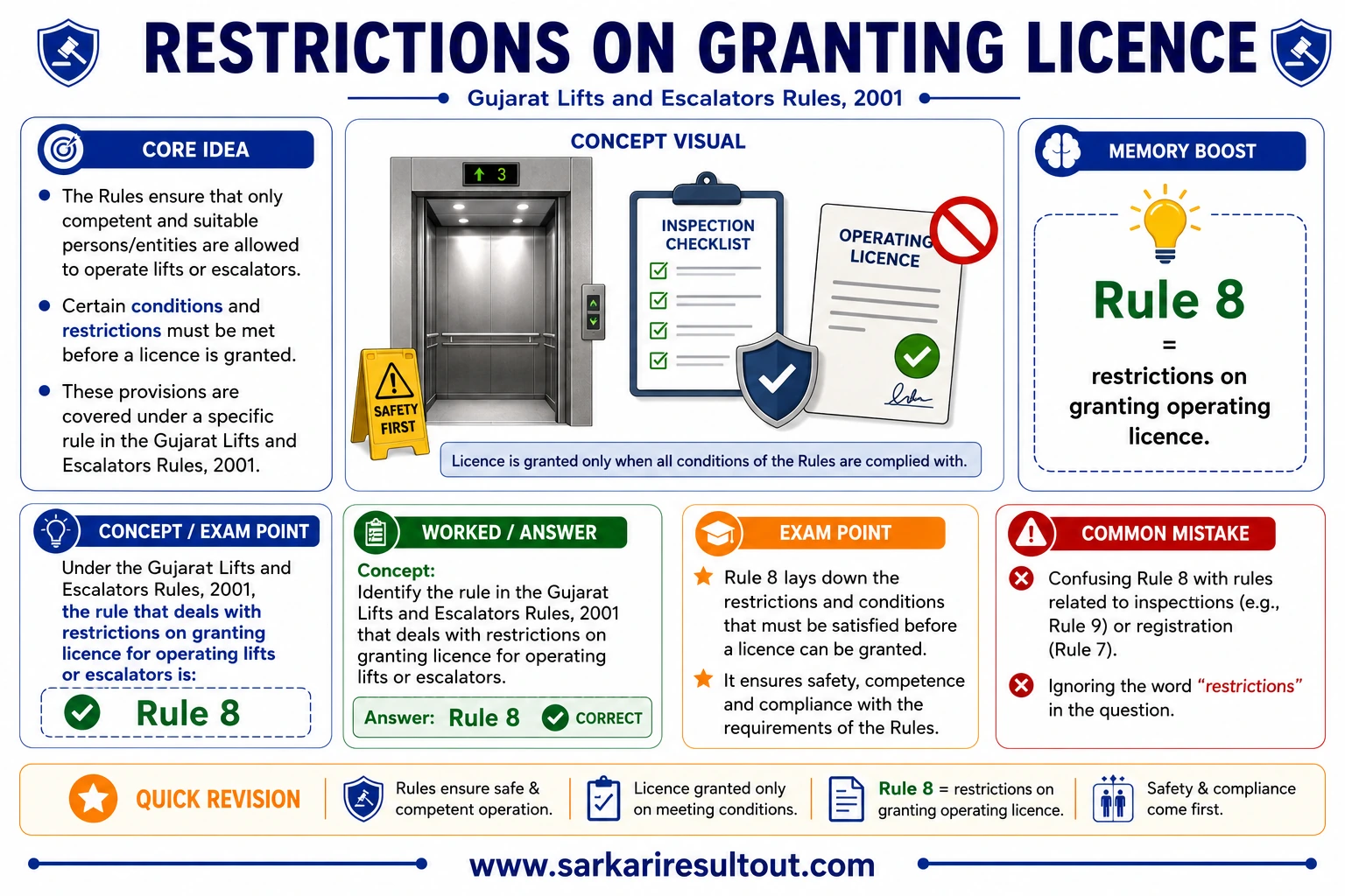 Rule 7 - Restrictions on Licence explanatory diagram