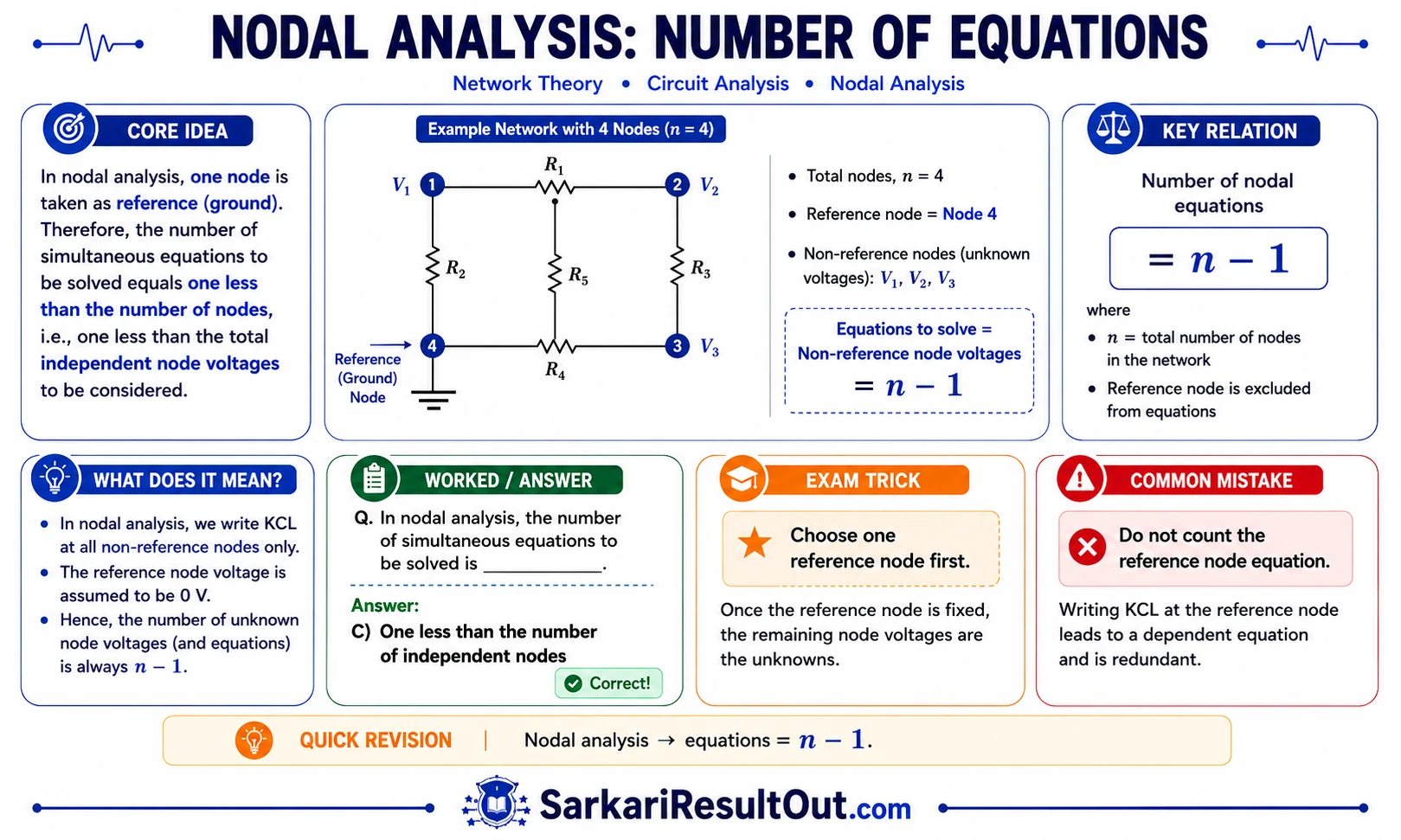નોડલ વિશ્લેષણમાં સમીકરણોની સંખ્યા explanatory diagram