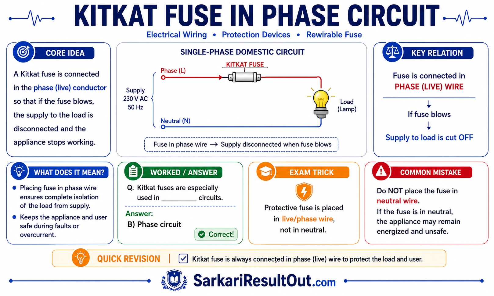 ફેઝ સર્કિટમાં કિટકેટ ફ્યુઝનો ઉપયોગ explanatory diagram