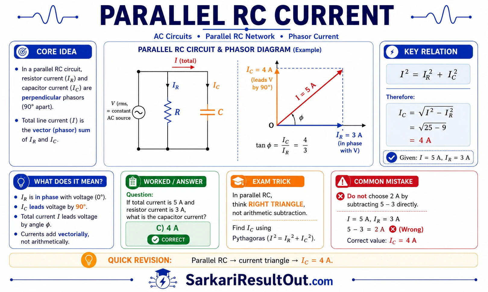 RC સમાંતર પરિપથમાં current triangle explanatory diagram