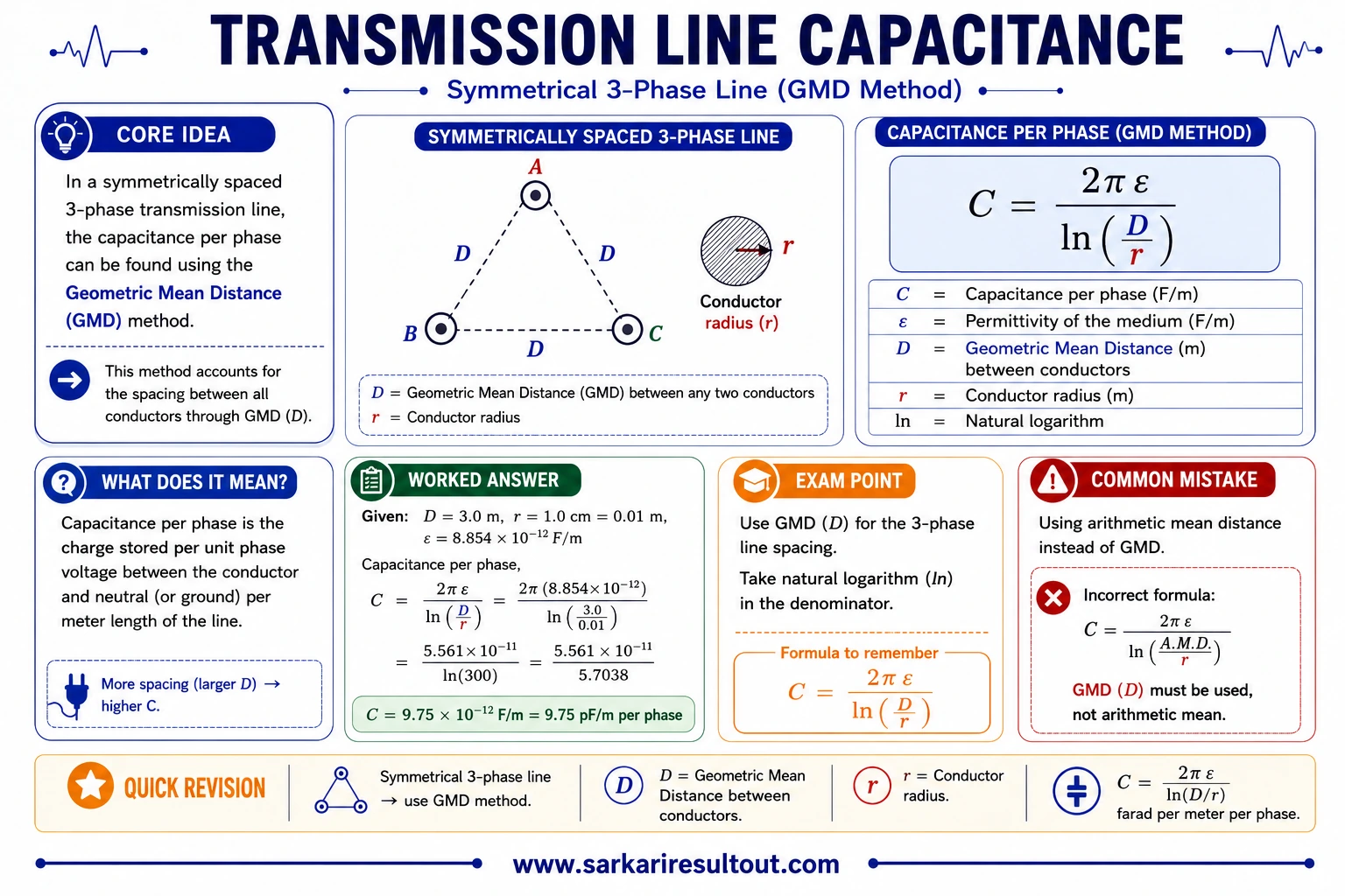 GMD Method for 3-Phase Capacitance explanatory diagram