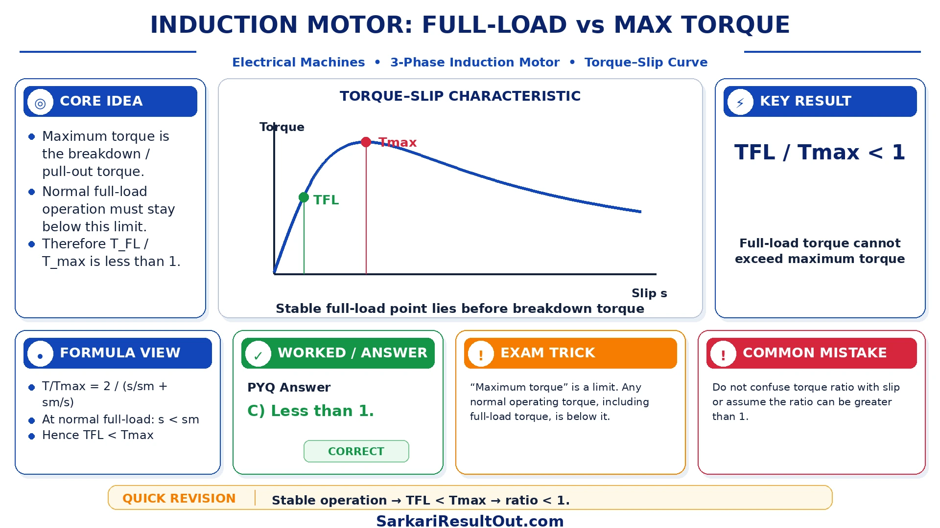Full-load Torque vs Maximum Torque explanatory diagram