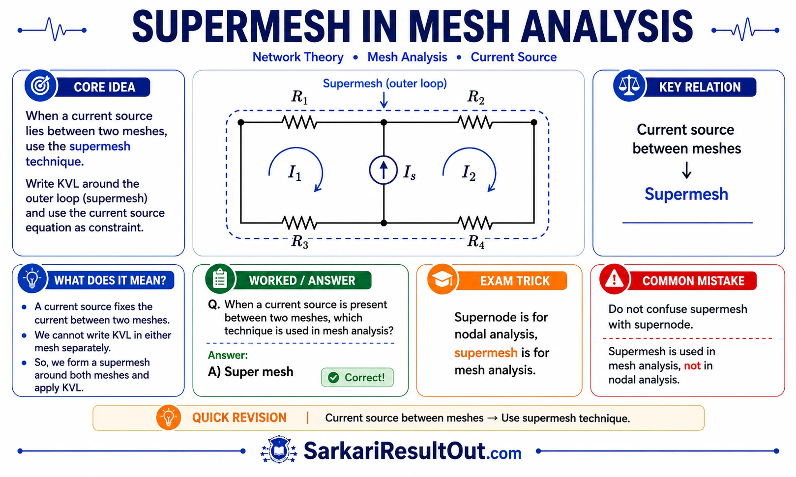 બે મેશ વચ્ચે current source હોય ત્યારે explanatory diagram