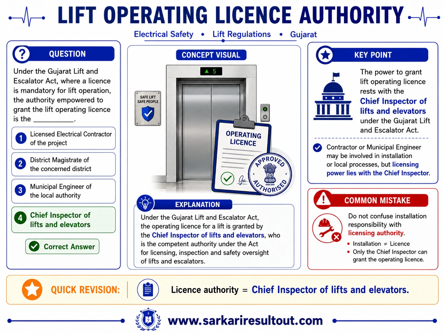 Chief Inspector Licensing Authority explanatory diagram
