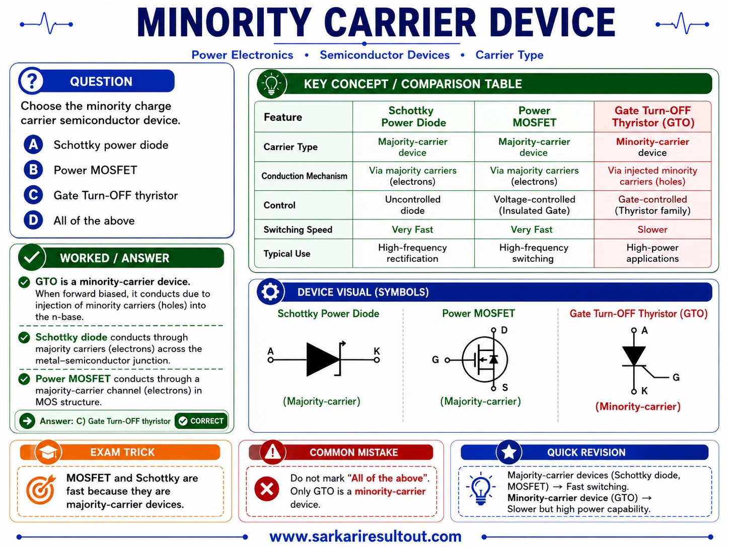 Minority-Carrier Device explanatory diagram