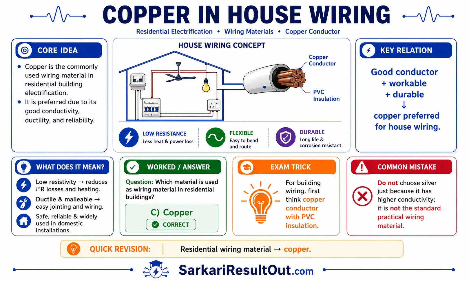 તાંબું સામાન્ય વાયરિંગ સામગ્રી તરીકે explanatory diagram