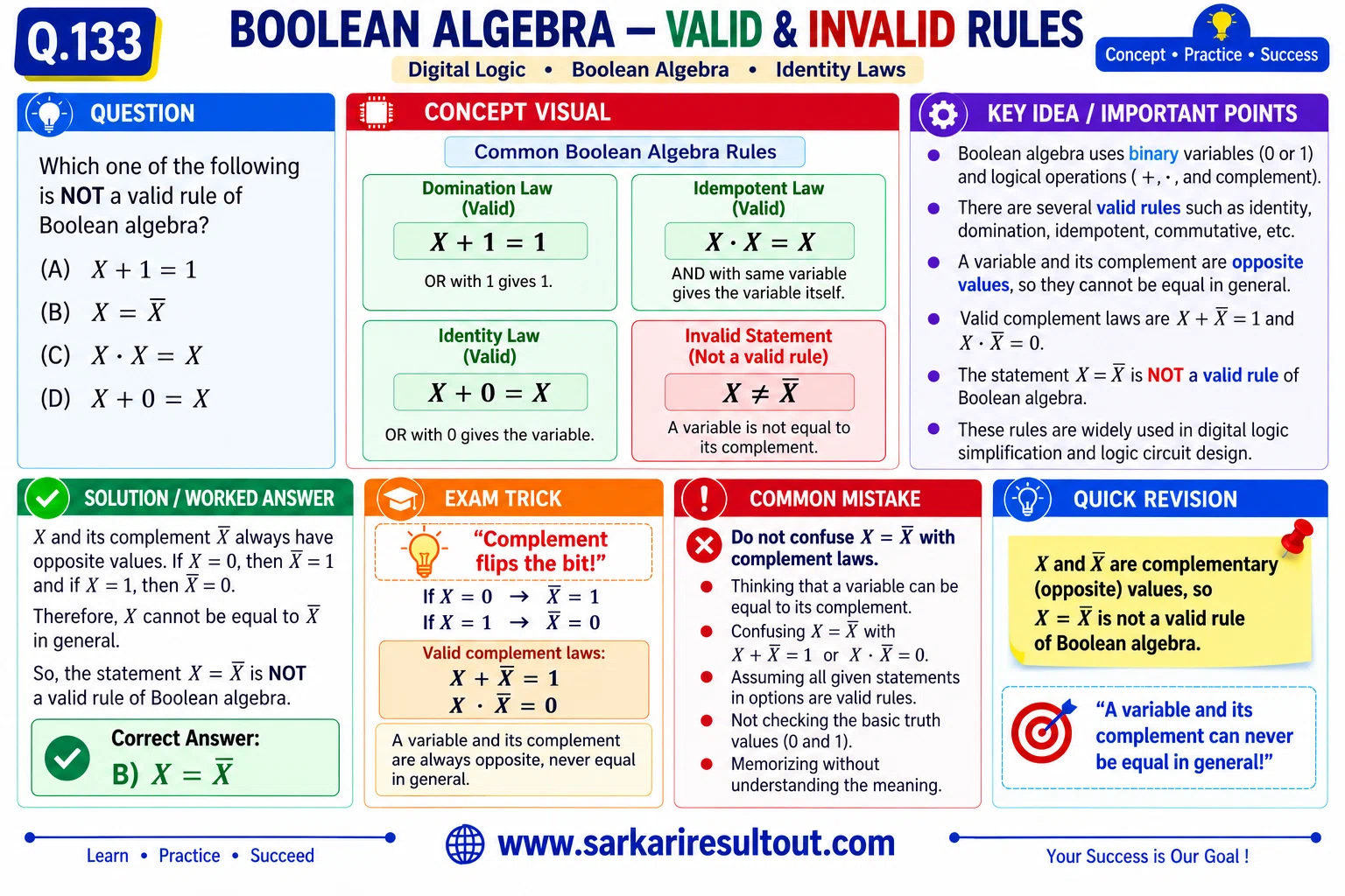 Invalid Boolean Identity explanatory diagram