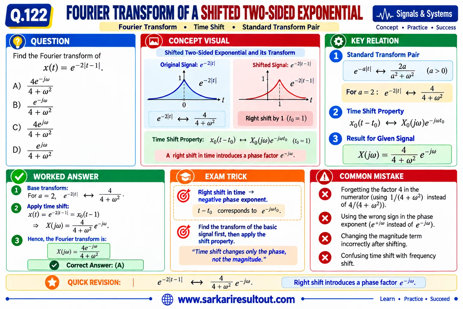 Shifted Two-Sided Exponential explanatory diagram