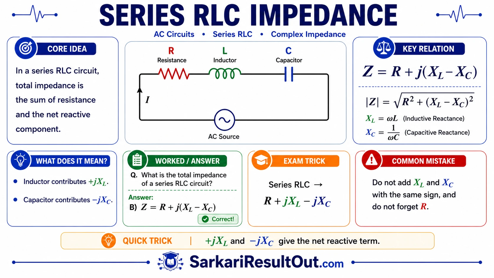 Complex Impedance of Series RLC Circuit explanatory diagram