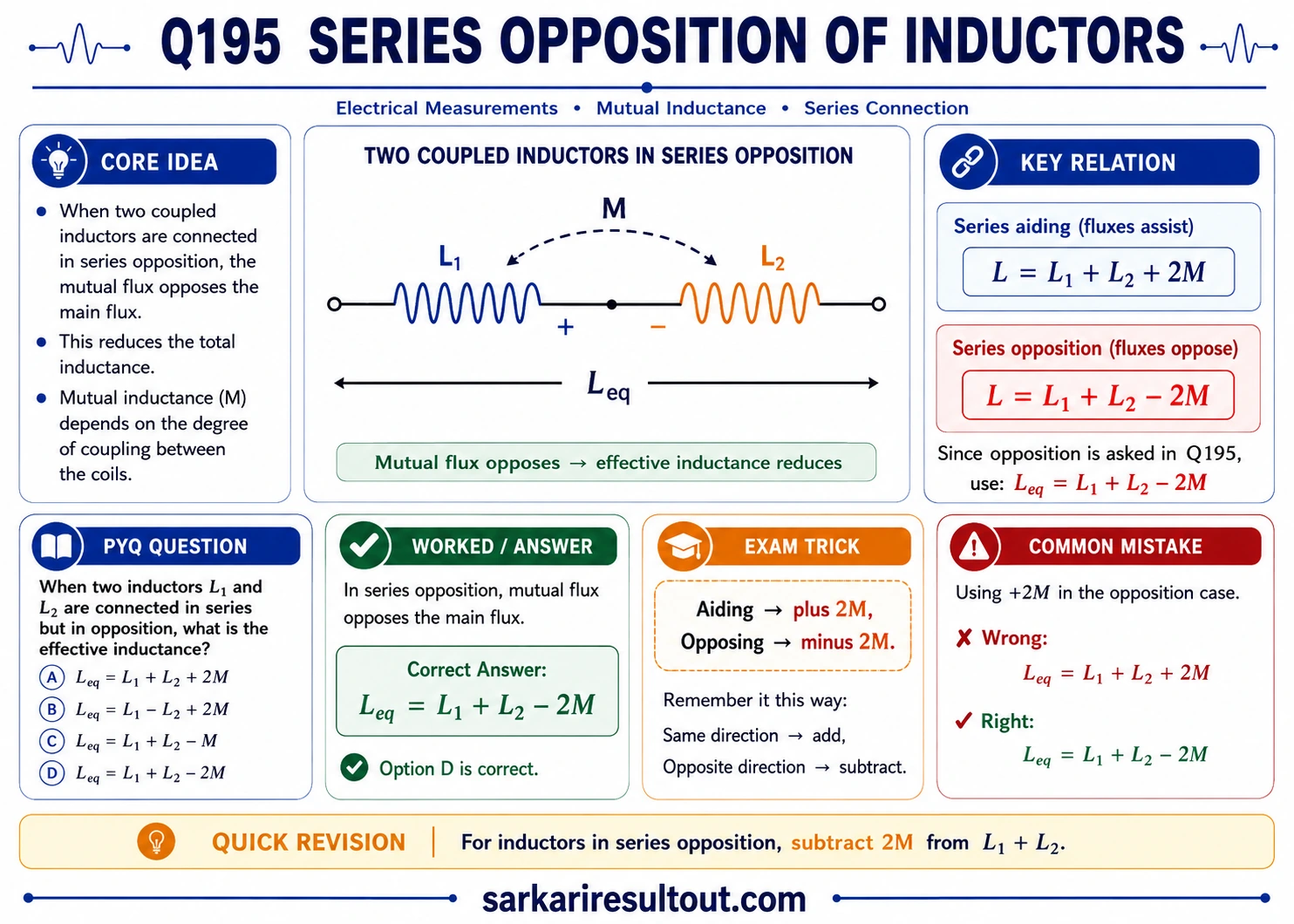 Series Opposition explanatory diagram
