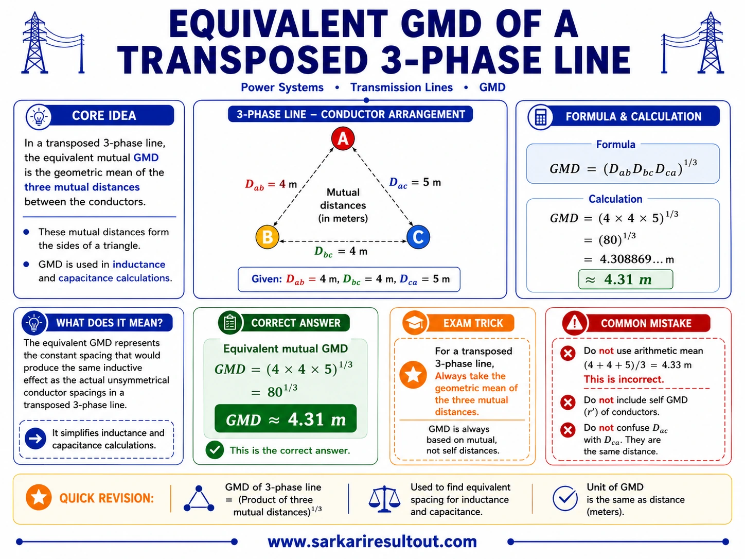 Equivalent GMD of Transposed Line explanatory diagram