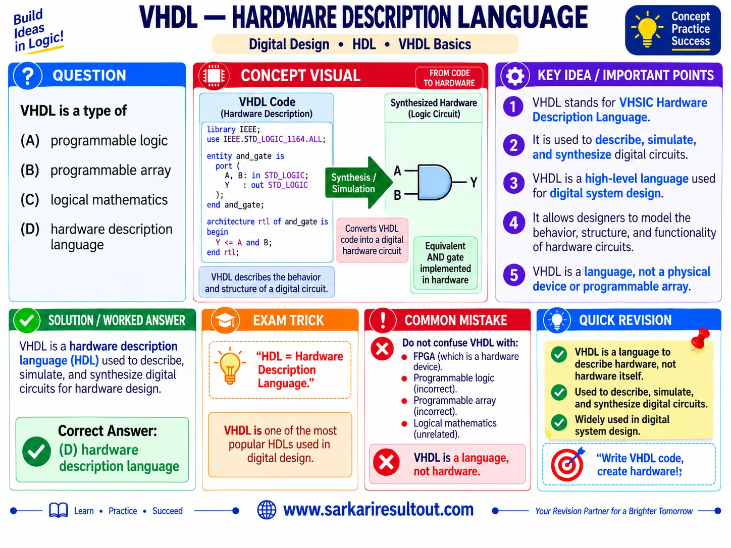 Purpose of VHDL explanatory diagram