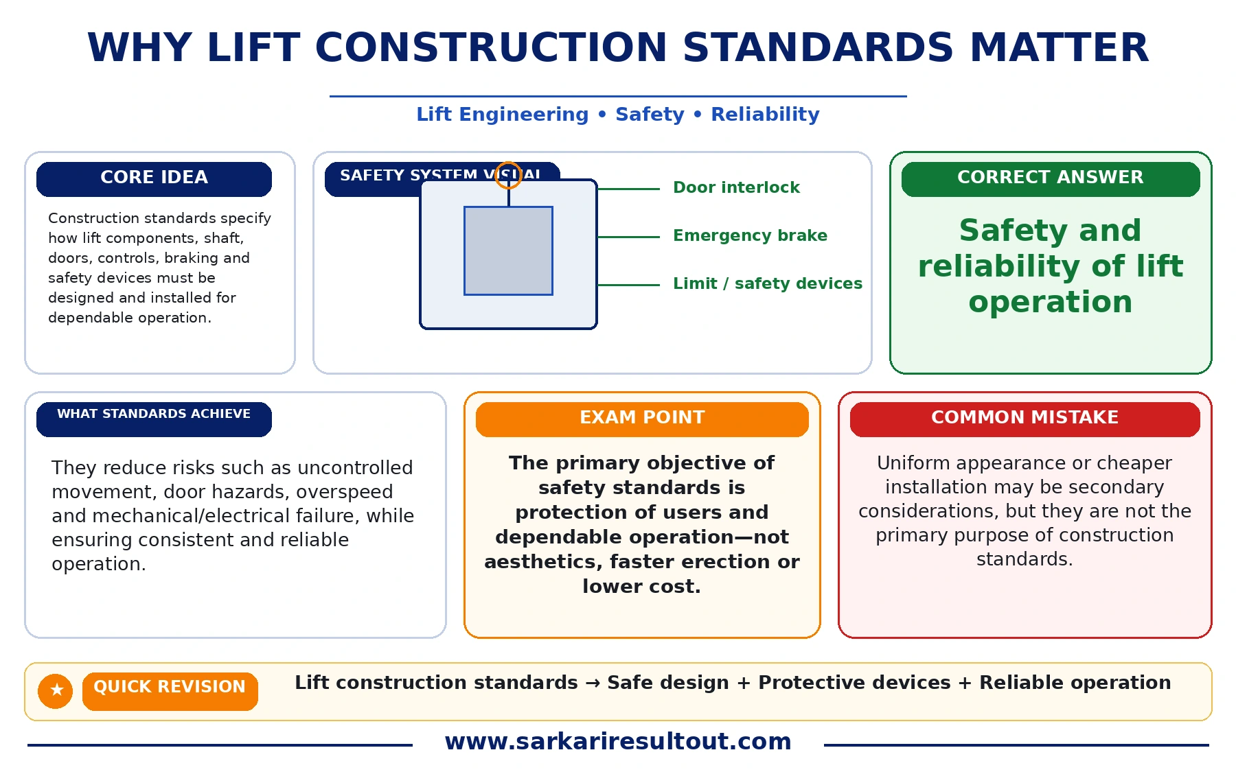 Safety and Reliability explanatory diagram