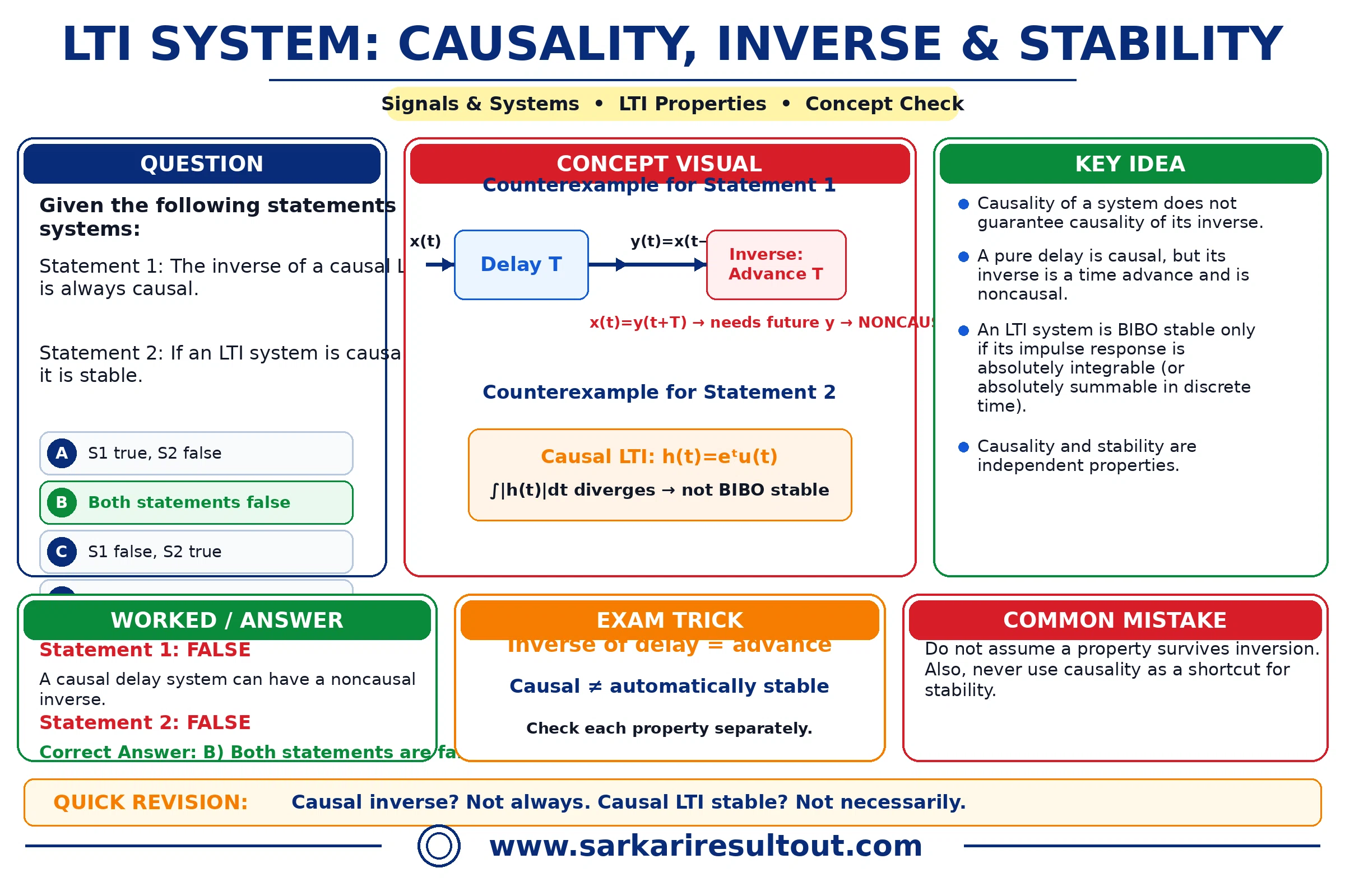 Inverse Causality and BIBO Stability explanatory diagram