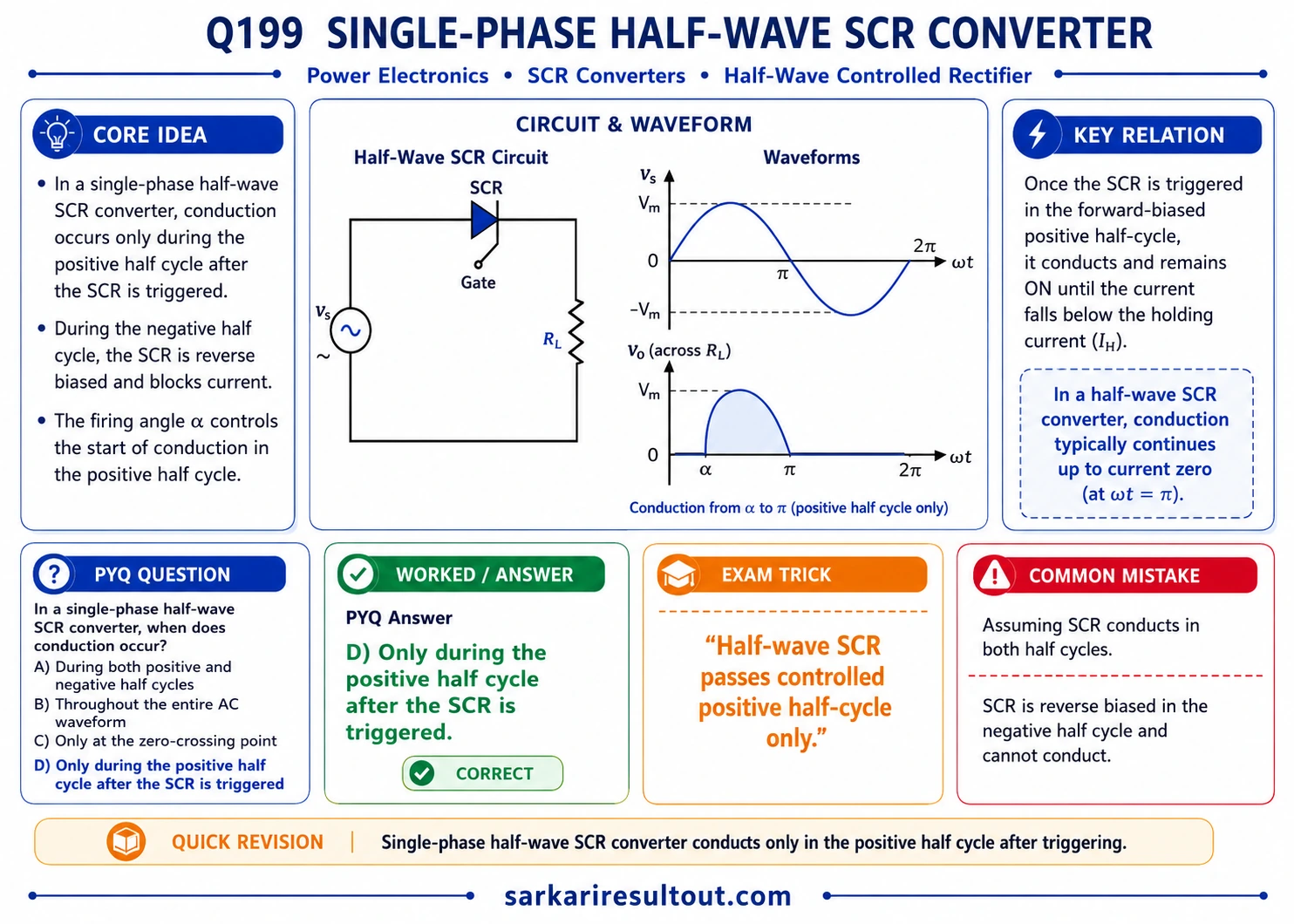 SCR Conduction Interval explanatory diagram