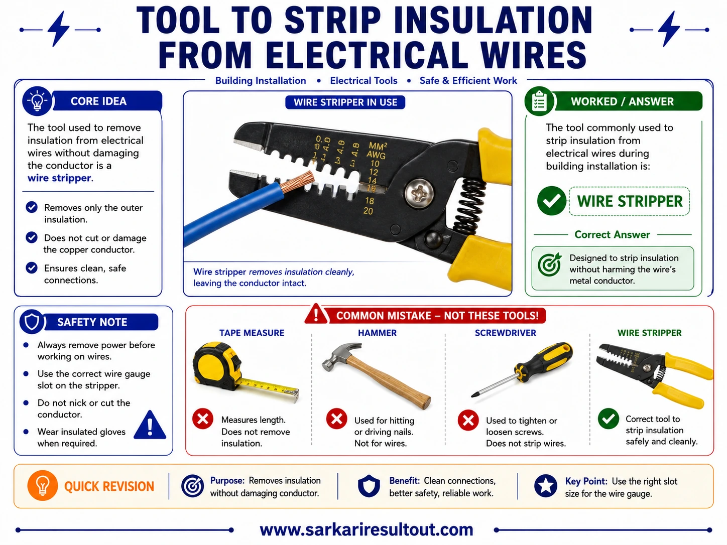 Wire Stripper explanatory diagram