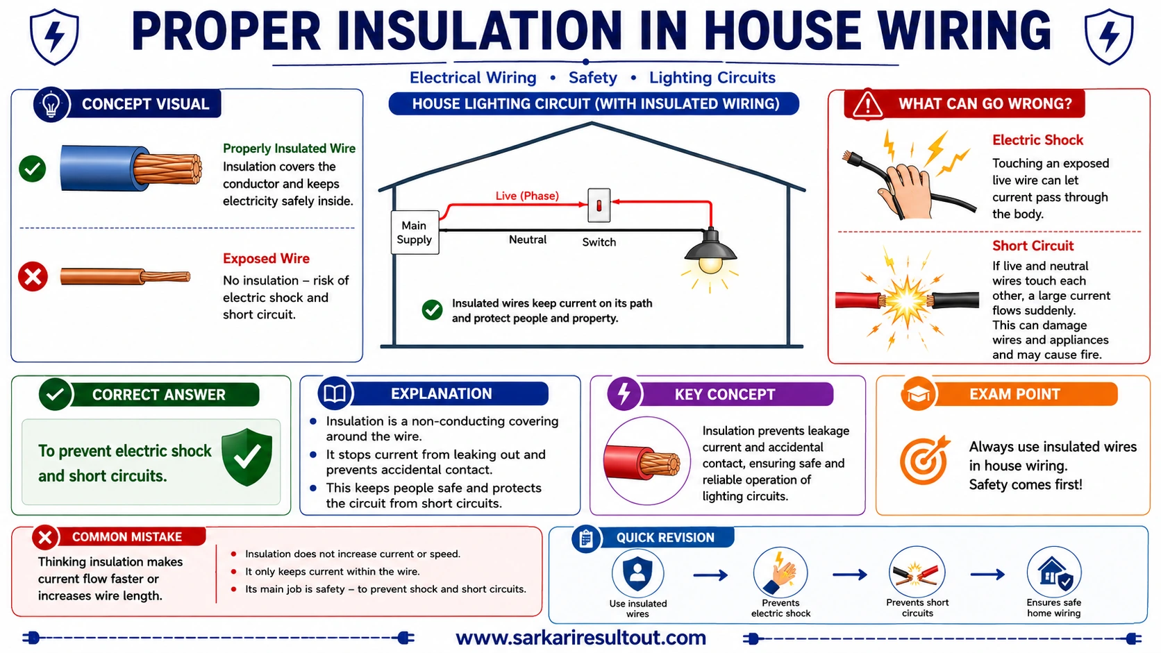 Shock and Short-Circuit Prevention explanatory diagram