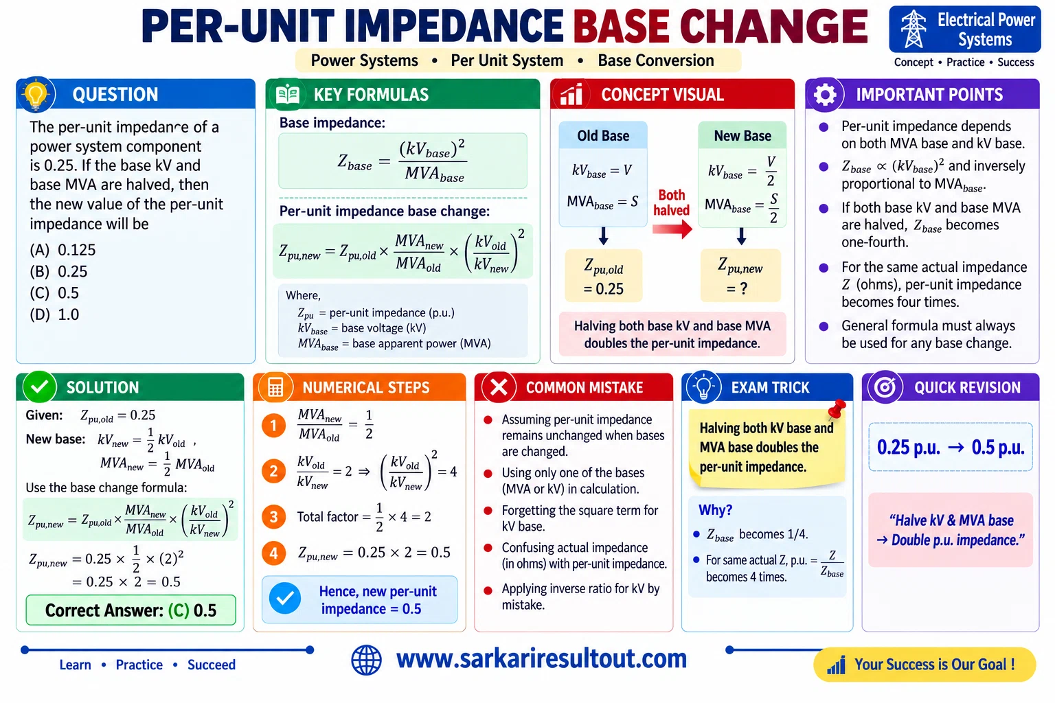 Per-Unit Impedance Conversion explanatory diagram