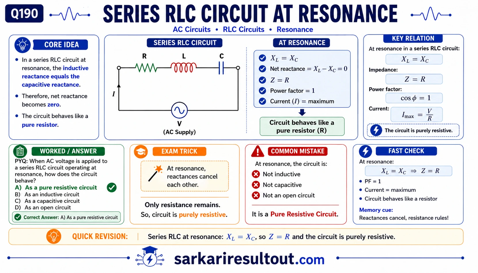 Solution diagram – When an AC voltage is applied to a series RLC circuit operating at resonance…