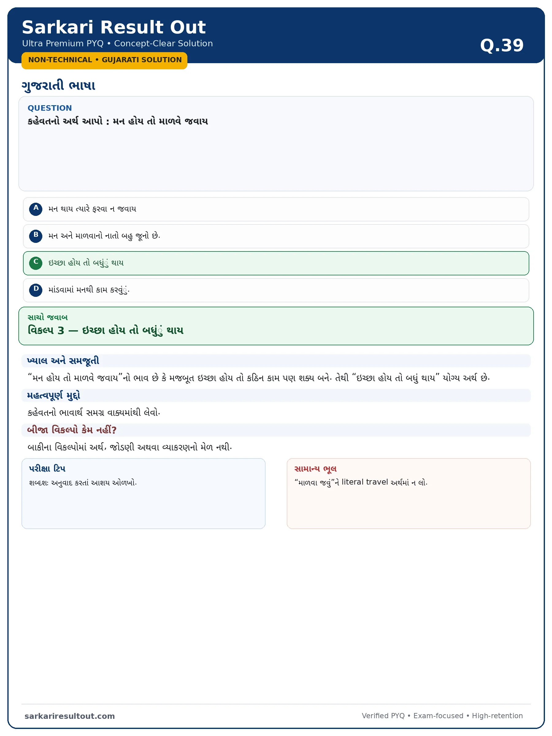 Solution diagram – કહેવતનો અર્થ આપો: મન હોય તો માળવે જવાય